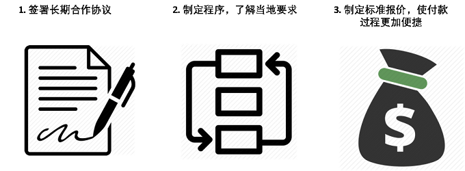 战略合作.png